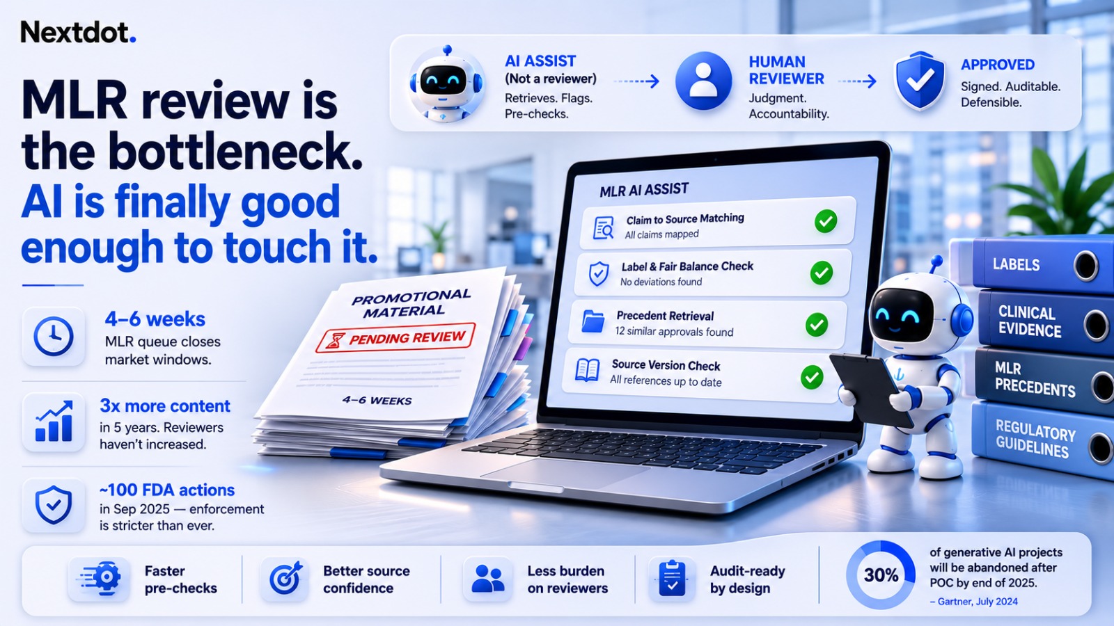 AI-assisted MLR review workflow for pharmaceutical medical legal and regulatory content