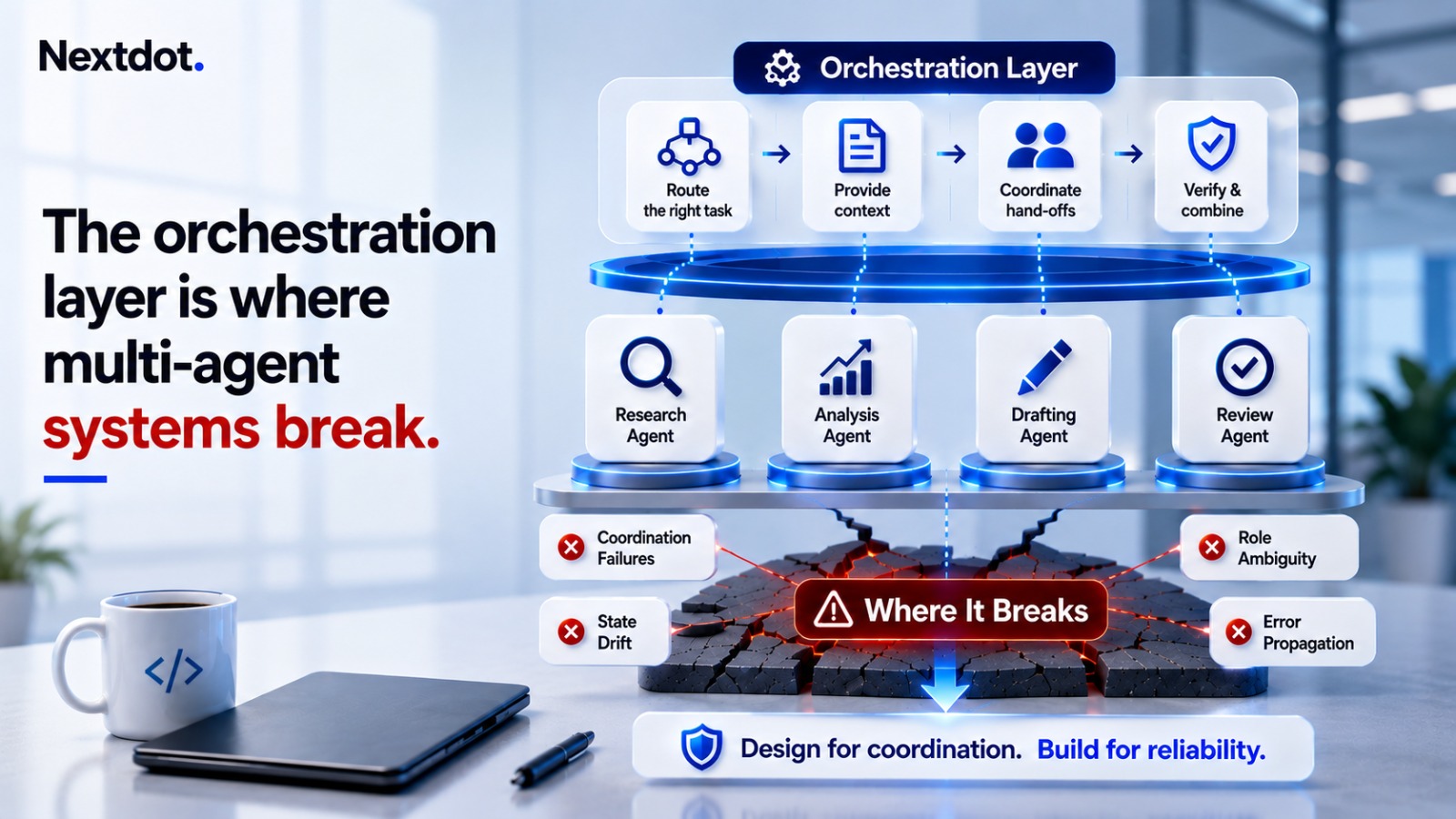 Multi-agent AI system showing orchestration, agent handoffs, shared state and verification