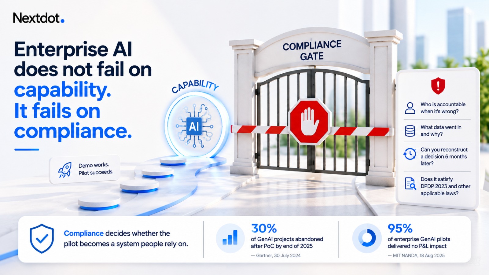 enterprise-ai-does-not-fail-on-capability