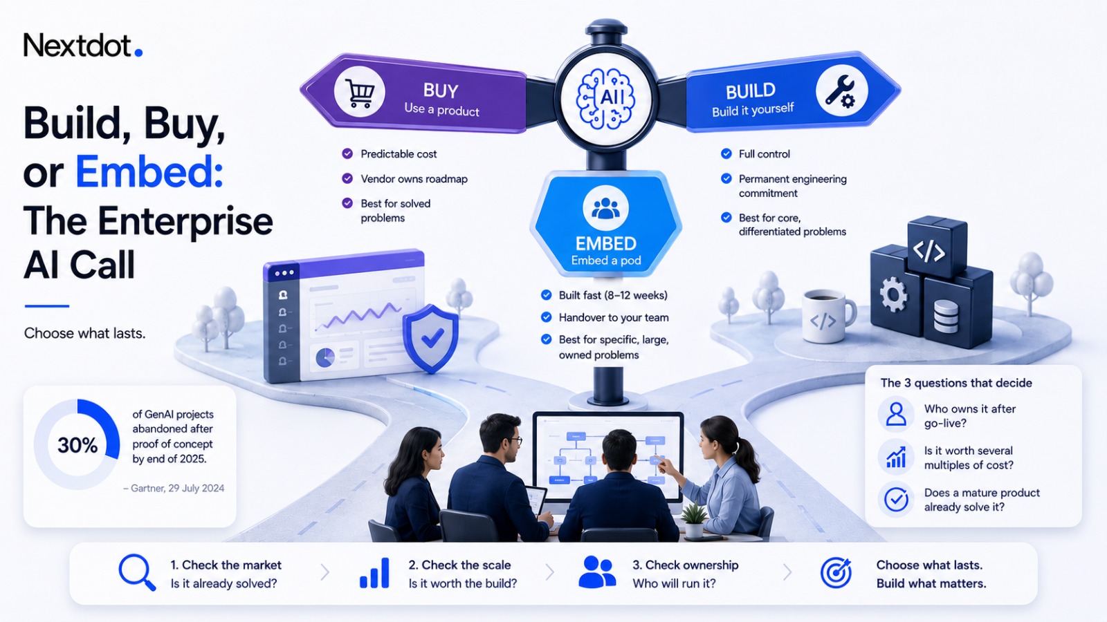 buy-or-embed-the-enterprise-ai-decision