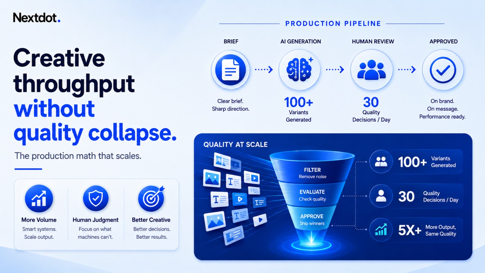 production-math-throughput-without-quality-collapse