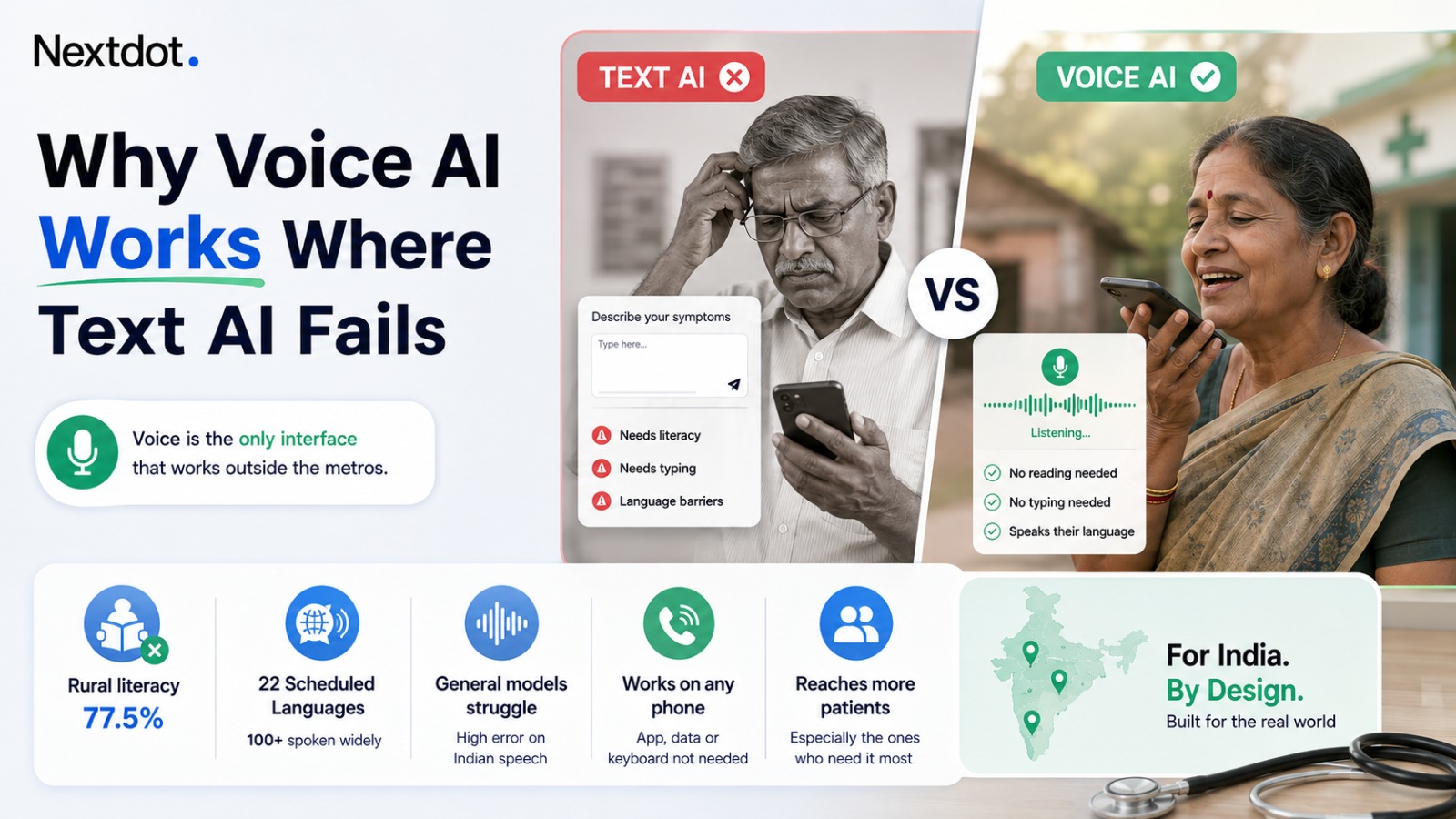 voice-is-the-only-interface-that-works-outside-the-metros
