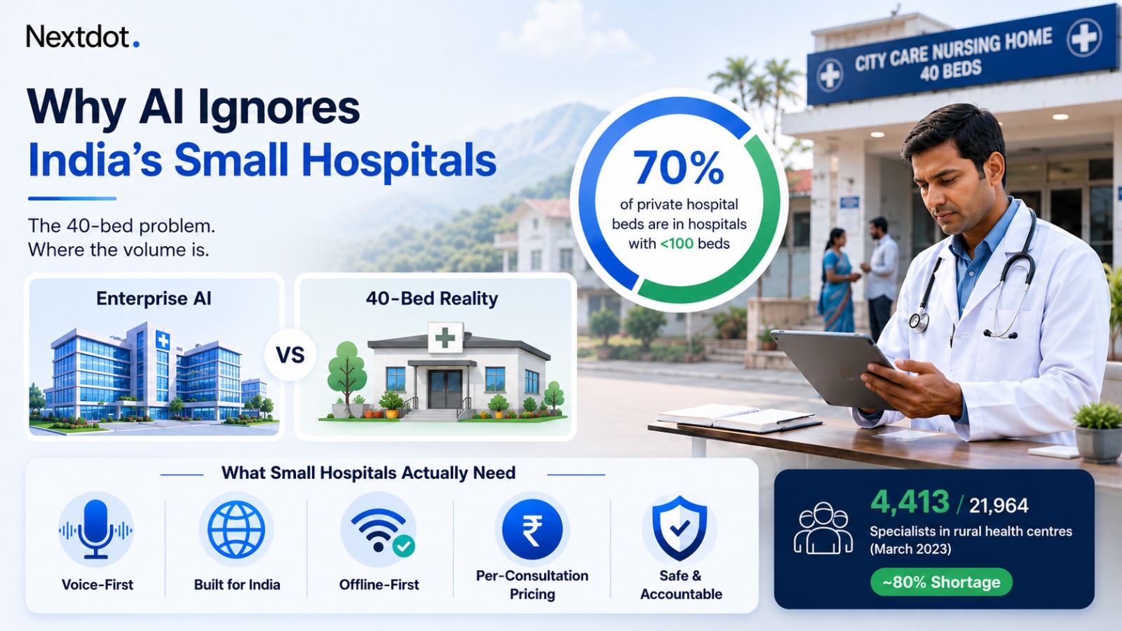 ai-ignores-indias-small-hospitals