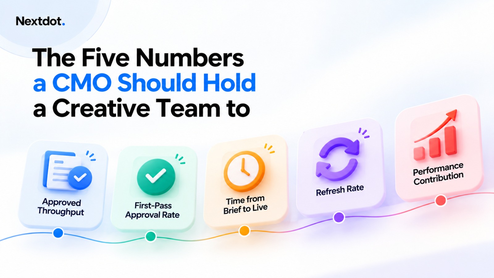 Five creative team KPIs for measuring approval, speed, refresh rate, and performance