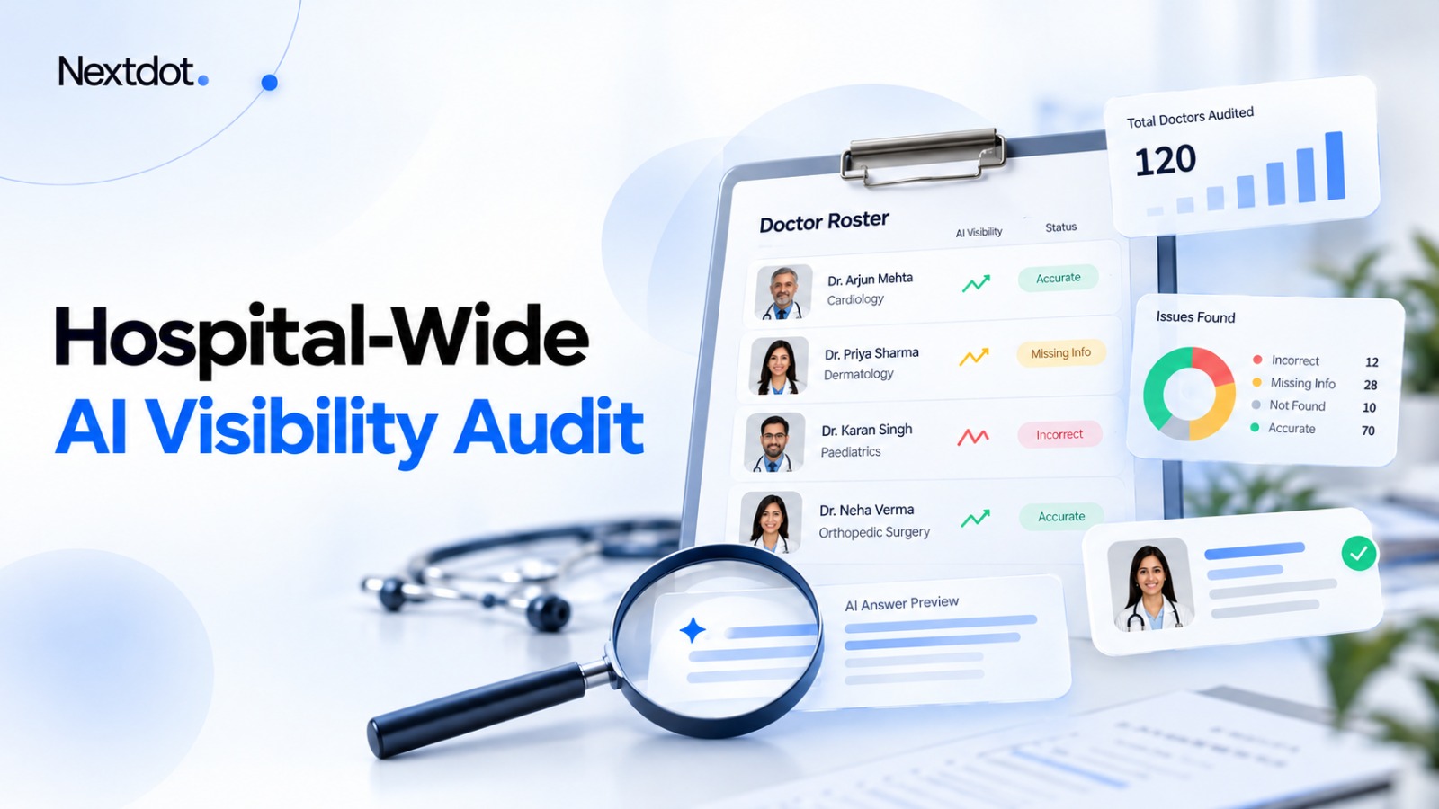 Hospital-wide audit of doctors’ AI visibility and profile accuracy